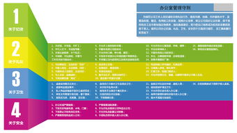 辦公室管理守則圖設(shè)計(jì)