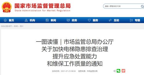 一圖讀懂 市場(chǎng)監(jiān)管總局辦公廳關(guān)于加快電梯隱患排查治理提升應(yīng)急處置能力和維保工作質(zhì)量的通知