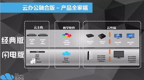 教學(xué)辦公輕松 駕云 銳捷 云辦公融合版 正式問(wèn)世