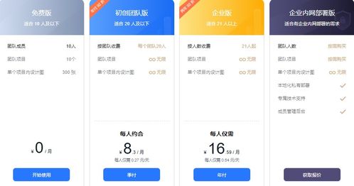 在線設(shè)計(jì)協(xié)同神器pk Canva 稿定設(shè)計(jì) ProcessOn 藍(lán)湖 墨刀