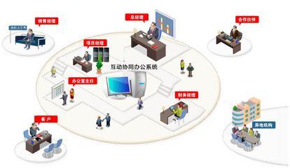 留學(xué)CRM_培訓(xùn)CRM_留學(xué)機(jī)構(gòu)管理系統(tǒng)_培訓(xùn)學(xué)校管理系統(tǒng)-乾坤軟件產(chǎn)品