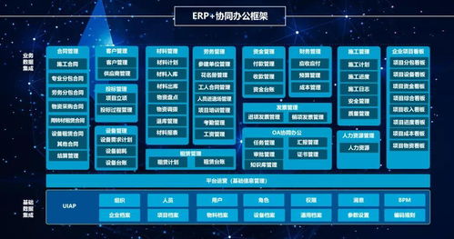 oa江湖,誰(shuí)主沉浮丨一款專(zhuān)為建筑行業(yè)量身打造的oa系統(tǒng)