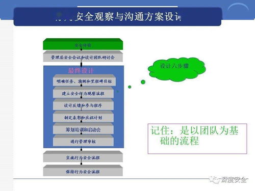 精品ppt 跨國(guó)公司安全管理文化分享