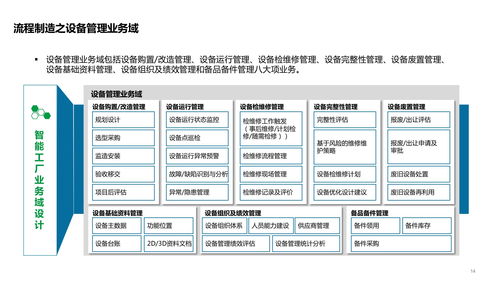 智能工廠技術(shù)架構(gòu) 系統(tǒng)架構(gòu) 數(shù)據(jù)架構(gòu) 應(yīng)用架構(gòu)及場(chǎng)景應(yīng)用方案