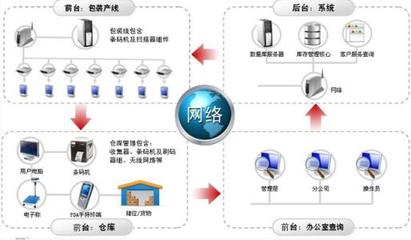 在倉(cāng)庫(kù)管理中倉(cāng)庫(kù)管理系統(tǒng)起到了什么樣的作用