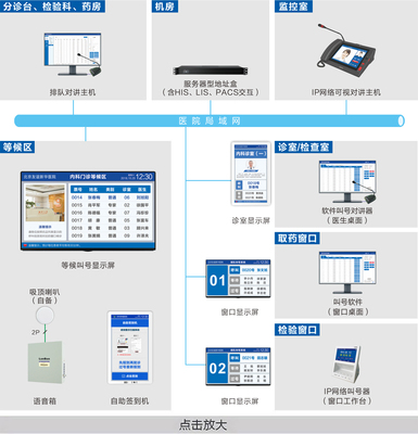 醫院排隊叫號系統-醫院排隊系統-門診排隊系統-門診排隊叫號系統-醫院體檢排隊系統-取藥叫號系統-檢驗叫號系統-醫院排隊管理系統-醫院門診排隊管理系統-醫院叫號排隊系統-醫院排隊機