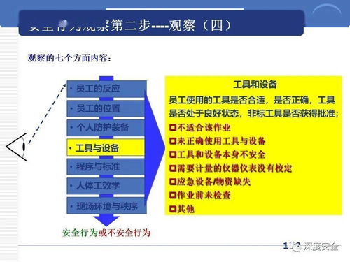 精品ppt 跨國公司安全管理文化分享