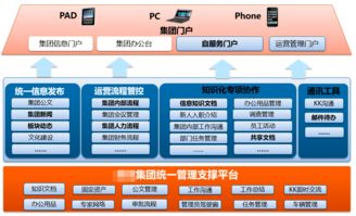 某某集團 案例 智慧oa 協同oa系統 知識管理 手機oa辦公 藍凌oa系統