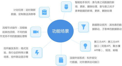 百數在線表單工具,引領 云表單 新時代
