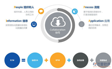項(xiàng)目管理辦公系統(tǒng)