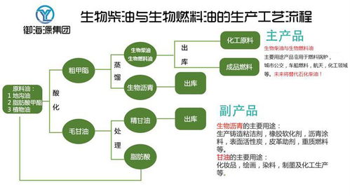 山西生物節能燃料油價格