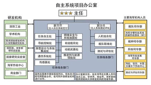 無人系統(tǒng)與人工智能終將擴(kuò)大海軍優(yōu)勢