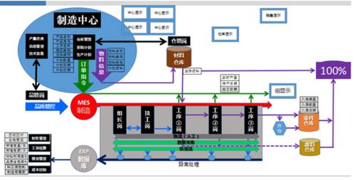 智慧工廠管理系統(tǒng)全面提升智能化水平