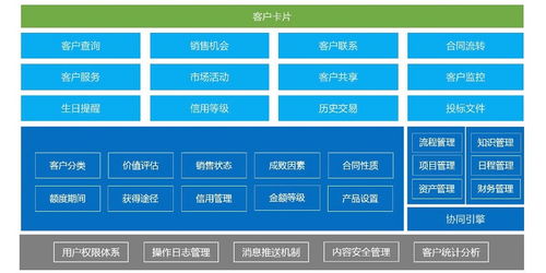 廈門企業(yè)oa自動(dòng)化辦公系統(tǒng)