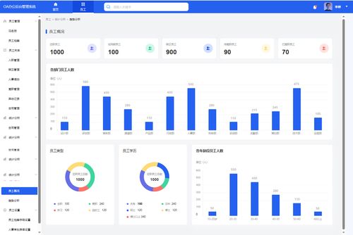 axure使用教程,產品經理如何用axure制作一份高質量高保真的oa辦公管理系統原型 附源文件下載