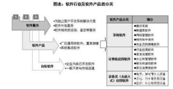 軟件行業發展前景趨勢及投資策略分析