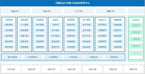 泛微在食品行業(yè)數(shù)字化辦公應(yīng)用 推動(dòng)生產(chǎn) 合同 采購 人事管理