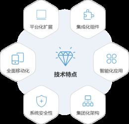 制造 解決方案 智慧oa 協(xié)同oa系統(tǒng) 知識(shí)管理 手機(jī)oa辦公 藍(lán)凌oa系統(tǒng)