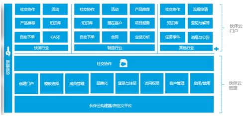 神州云動(dòng) crm客戶關(guān)系全生命周期的運(yùn)營體系