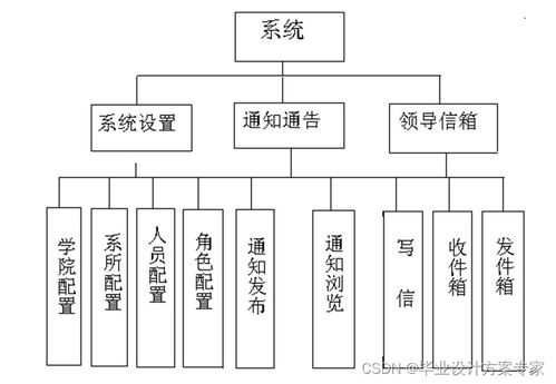java畢業設計 基于jsp mysql的教師辦公管理系統設計與實現 畢業論文 程序源碼 教師辦公管理系統