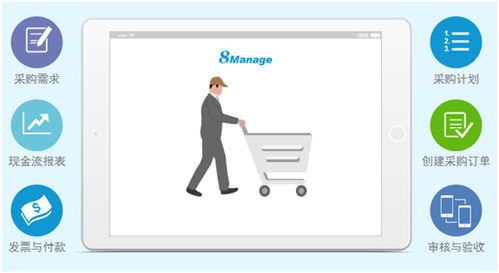8manage 工業4.0時代,一體化管理才是企業信息化的正確打開方式