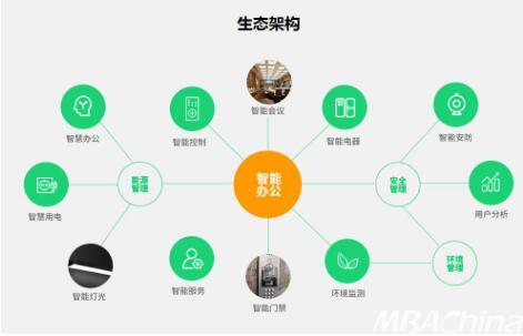 九智聯動,源昊科技為企業定制專有云數字辦公平臺