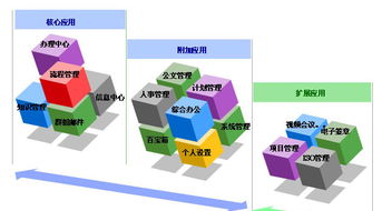 九思協同辦公系統ithinkoa辦公自動化產品圖片4