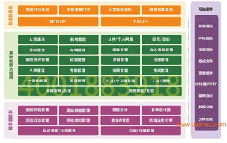 云海軟件三門峽醫院oa管理系統,云海軟件三門峽醫院oa管理系統生產廠家,云海軟件三門峽醫院oa管理系統價格